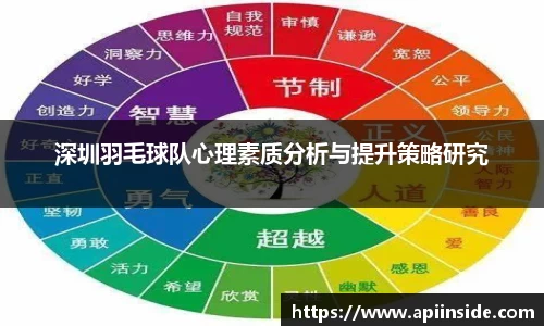 深圳羽毛球队心理素质分析与提升策略研究