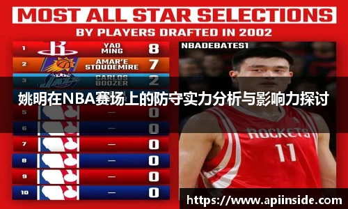 姚明在NBA赛场上的防守实力分析与影响力探讨